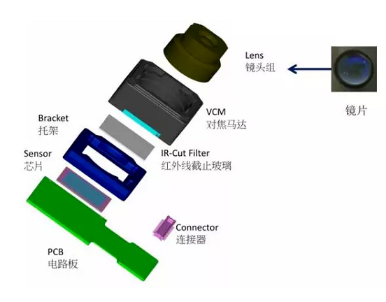 冯坡镇苹果6维修为什么从iPhone6开始苹果摄像头就开始凸起了