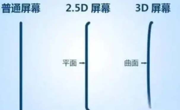 冯坡镇apple维修服务中心分享iPhone曲面屏时代会来临吗