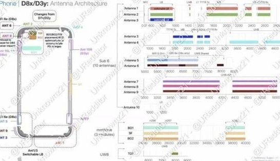 冯坡镇苹果15维修中心分享iPhone15系列配置怎么样
