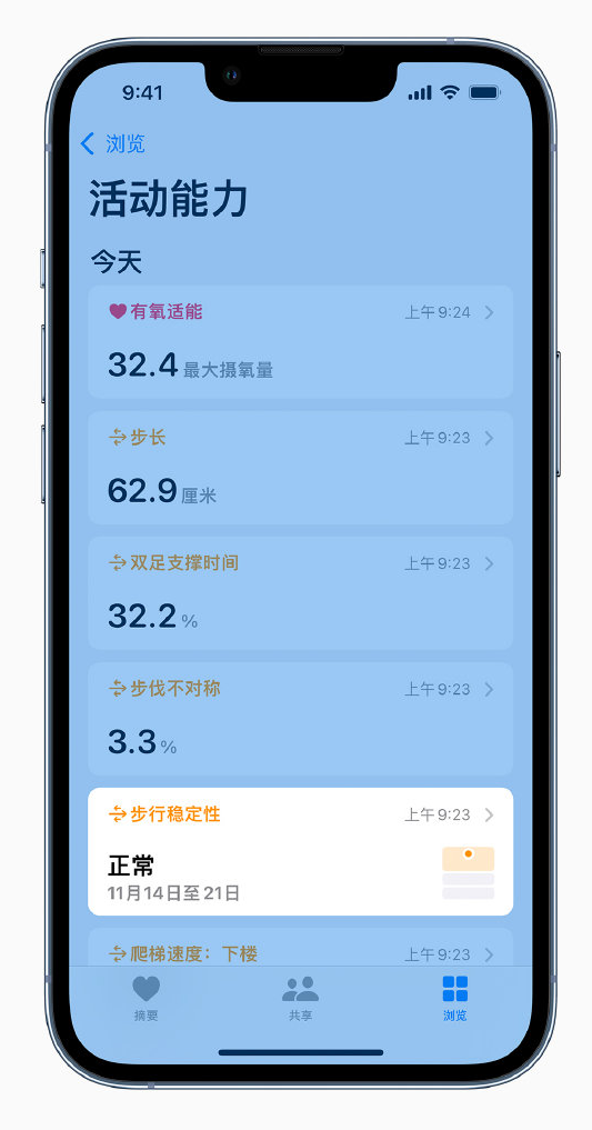 冯坡镇苹果手机维修分享iOS 15 新功能 