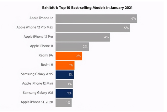 冯坡镇苹果手机维修分享为什么iPhone 12吐槽最多反而销量 