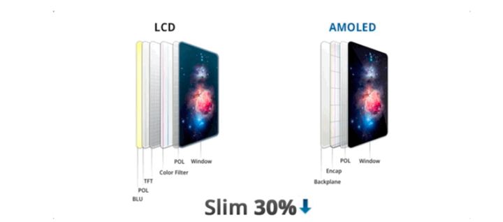 冯坡镇苹果手机维修分享采用 OLED 屏幕和 LCD 屏幕的 iPhone 有什么差别 