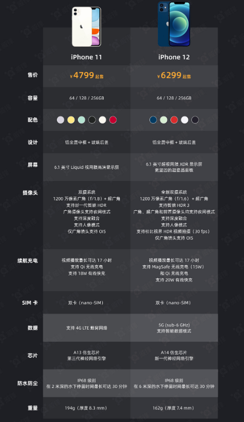冯坡镇苹果手机维修分享今晚，你买iPhone 12 还是 iPhone 11 